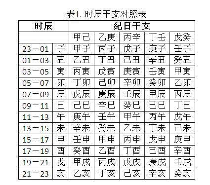 生辰八字房屋座向|按八字五行喜忌选择住宅坐向三六风水网